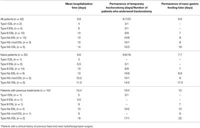 CO2 Transoral Microsurgery for Supraglottic Squamous Cell Carcinoma